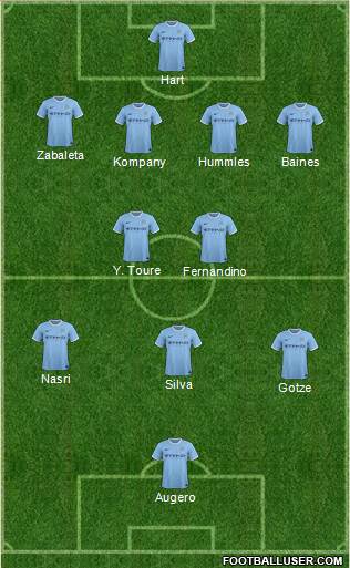 Manchester City Formation 2014