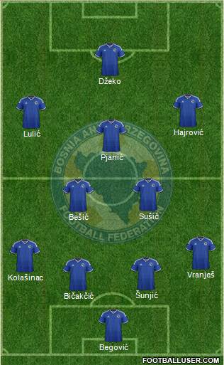 Bosnia and Herzegovina Formation 2014