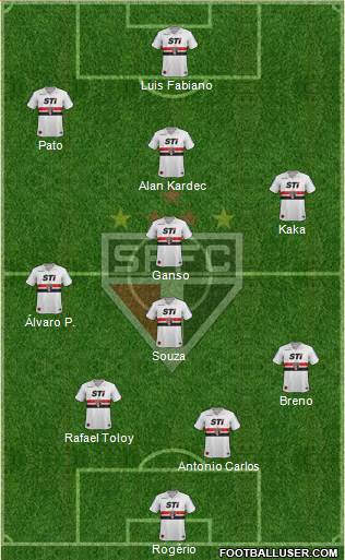 São Paulo FC Formation 2014