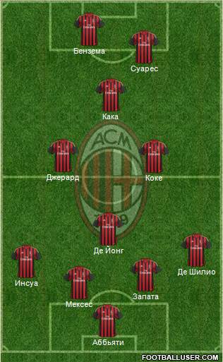 A.C. Milan Formation 2014