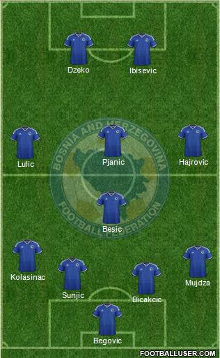 Bosnia and Herzegovina Formation 2014