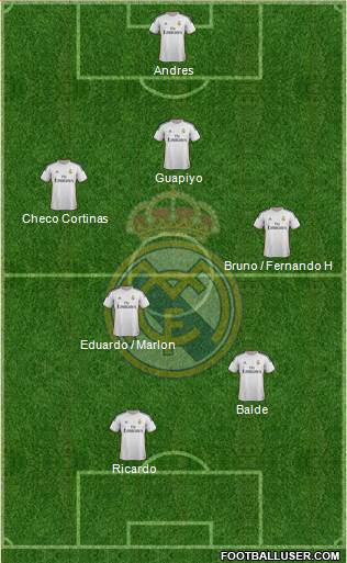 Real Madrid C.F. Formation 2014