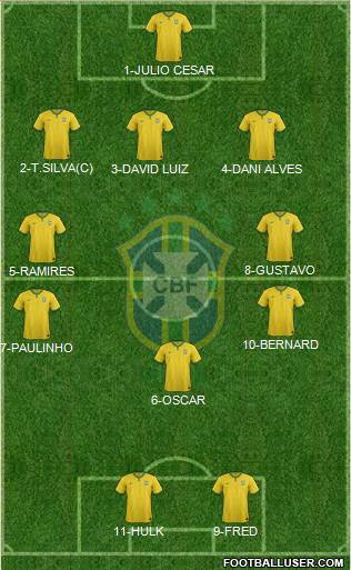 Brazil Formation 2014