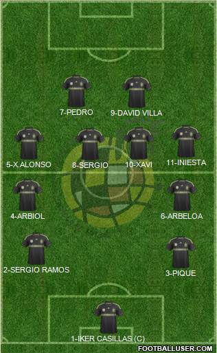 Spain Formation 2014
