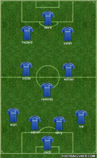 Chelsea Formation 2014