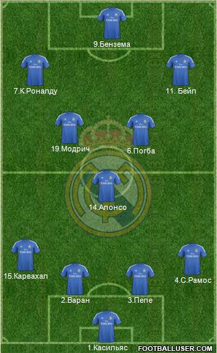 Real Madrid C.F. Formation 2014