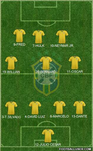 Brazil Formation 2014