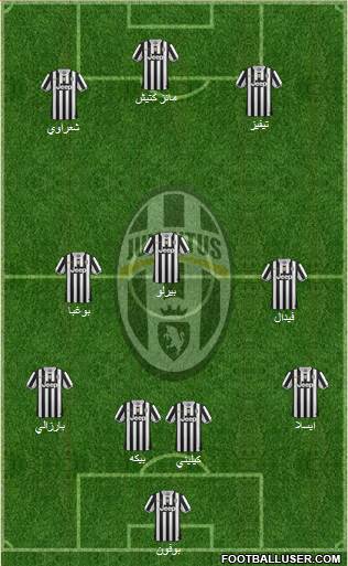 Juventus Formation 2014
