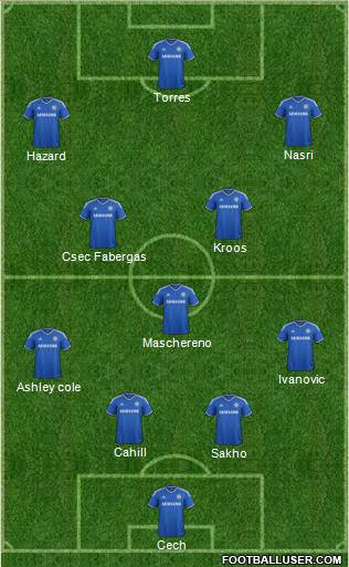 Chelsea Formation 2014