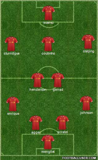 Liverpool Formation 2014