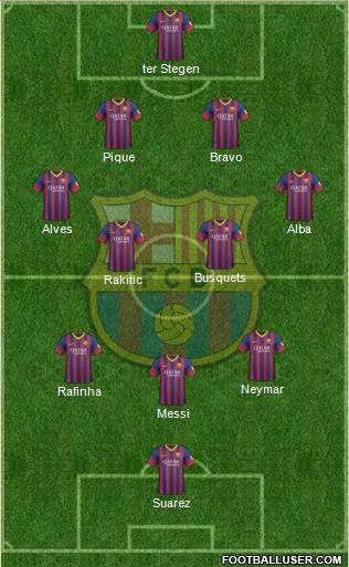 F.C. Barcelona Formation 2014