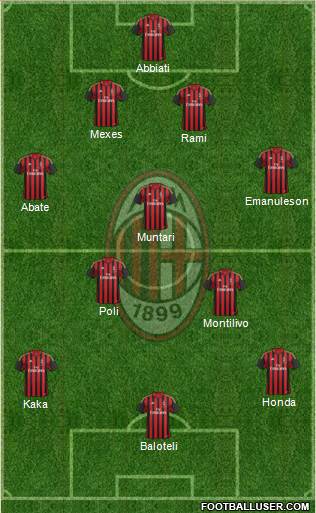 A.C. Milan Formation 2014