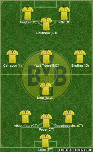 Borussia Dortmund Formation 2014