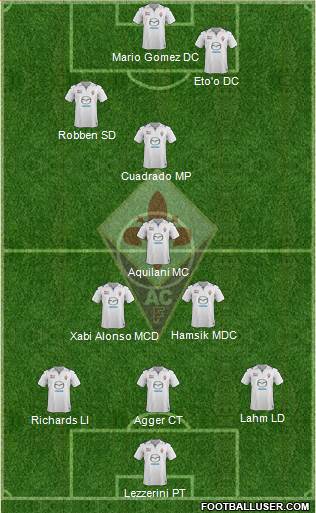 Fiorentina Formation 2014