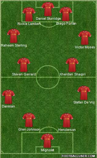 Liverpool Formation 2014