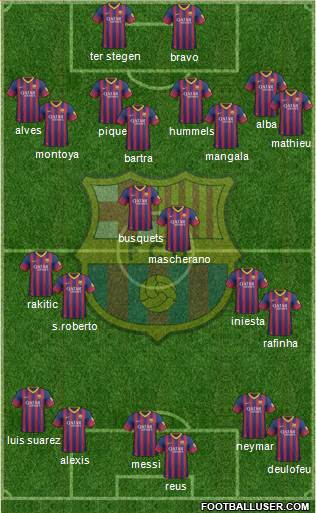 F.C. Barcelona Formation 2014