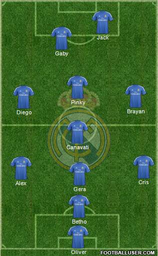 Real Madrid C.F. Formation 2014