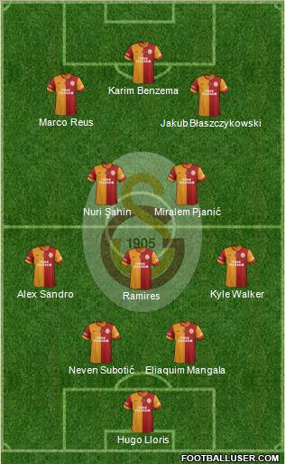 Galatasaray SK Formation 2014