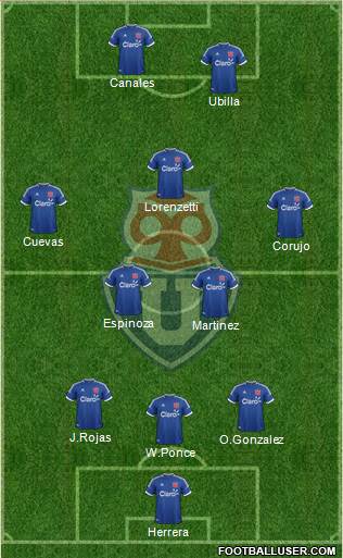 CF Universidad de Chile Formation 2014