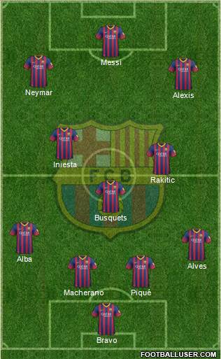 F.C. Barcelona Formation 2014