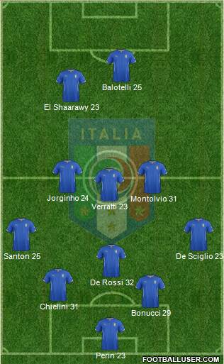 Italy Formation 2014