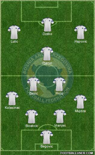 Bosnia and Herzegovina Formation 2014