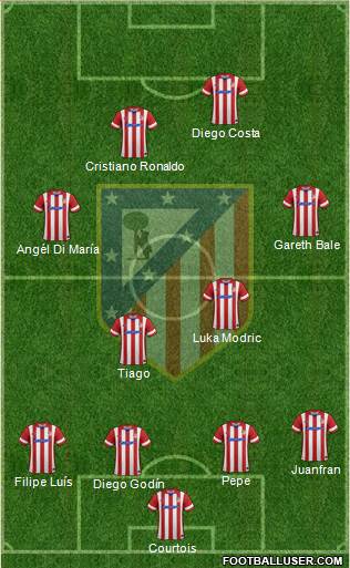 Atlético Madrid B Formation 2014