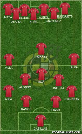 Spain Formation 2014