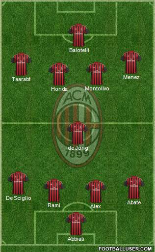A.C. Milan Formation 2014