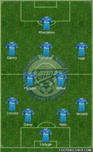 Zenit St. Petersburg Formation 2014