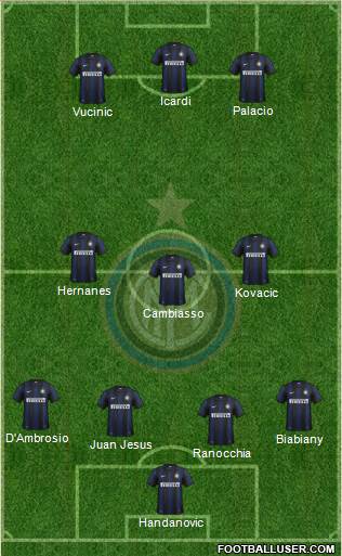 F.C. Internazionale Formation 2014