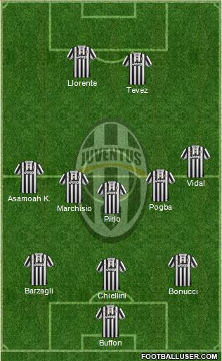 Juventus Formation 2014