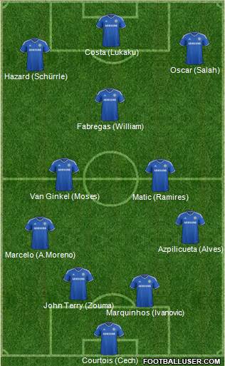 Chelsea Formation 2014