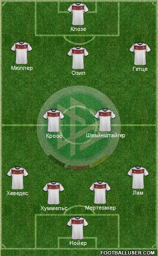 Germany Formation 2014