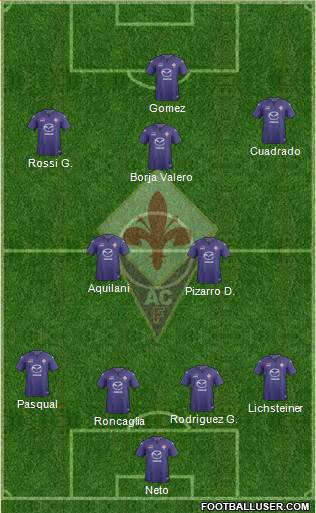 Fiorentina Formation 2014
