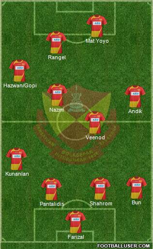 Selangor Formation 2014