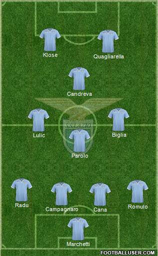 S.S. Lazio Formation 2014