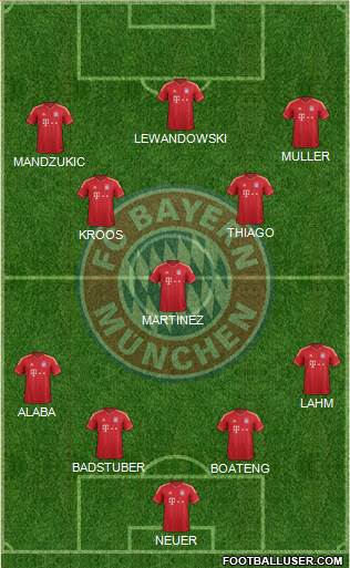 FC Bayern München Formation 2014
