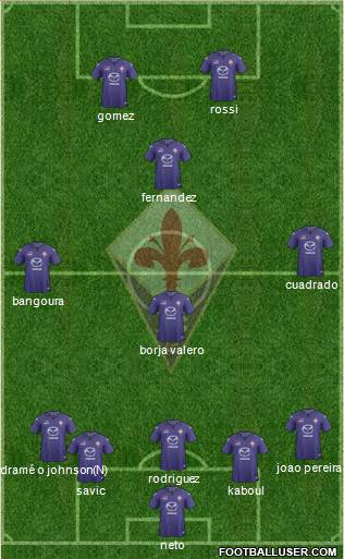 Fiorentina Formation 2014