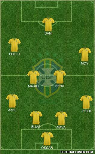 Brazil Formation 2014