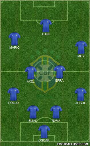 Brazil Formation 2014