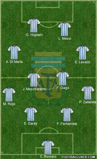 Argentina Formation 2014