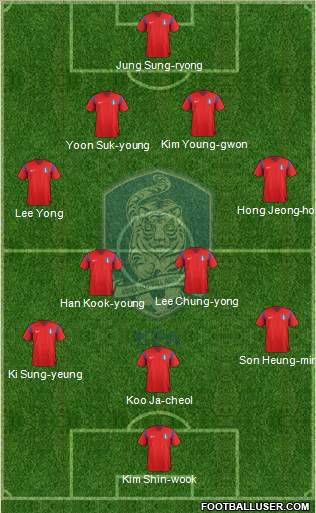 South Korea Formation 2014