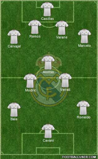 Real Madrid C.F. Formation 2014