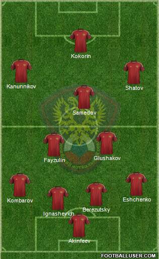 Russia Formation 2014
