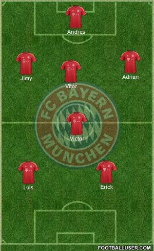 FC Bayern München Formation 2014