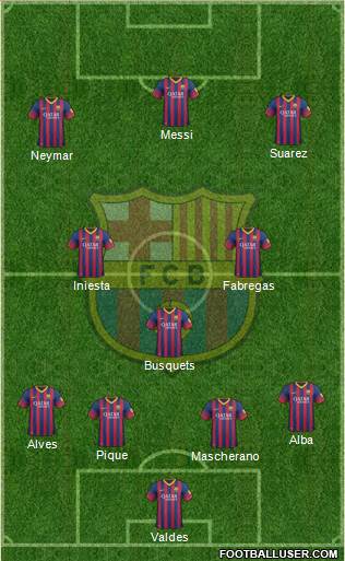 F.C. Barcelona Formation 2014