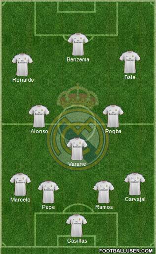 Real Madrid C.F. Formation 2014