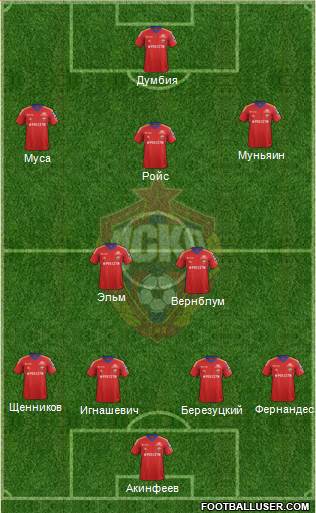 CSKA Moscow Formation 2014