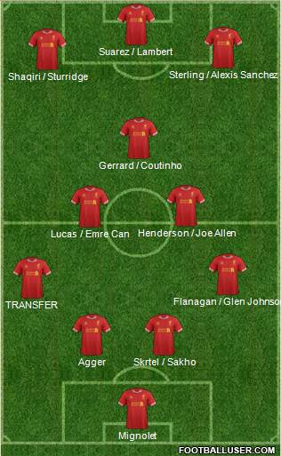 Liverpool Formation 2014